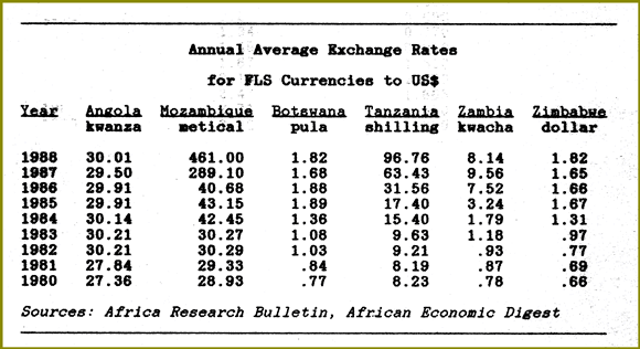 Average annual exchange rates in FLS