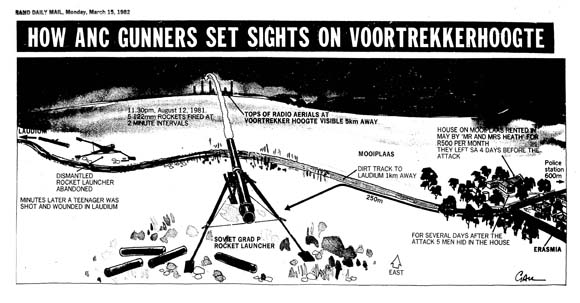 Voortrekkerhoogte rocket attack